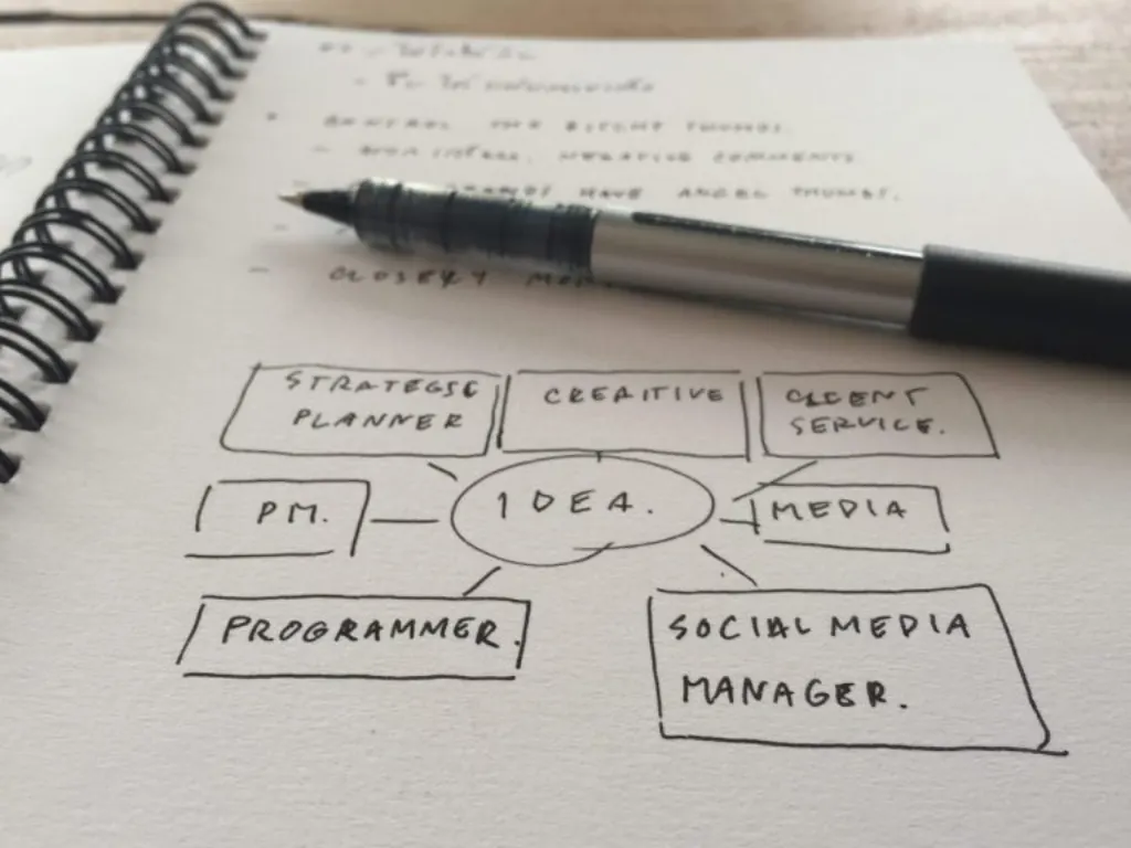 Mind mapping: the revolutionary technique that boosts your creativity and productivity! Discover all its secrets now!
