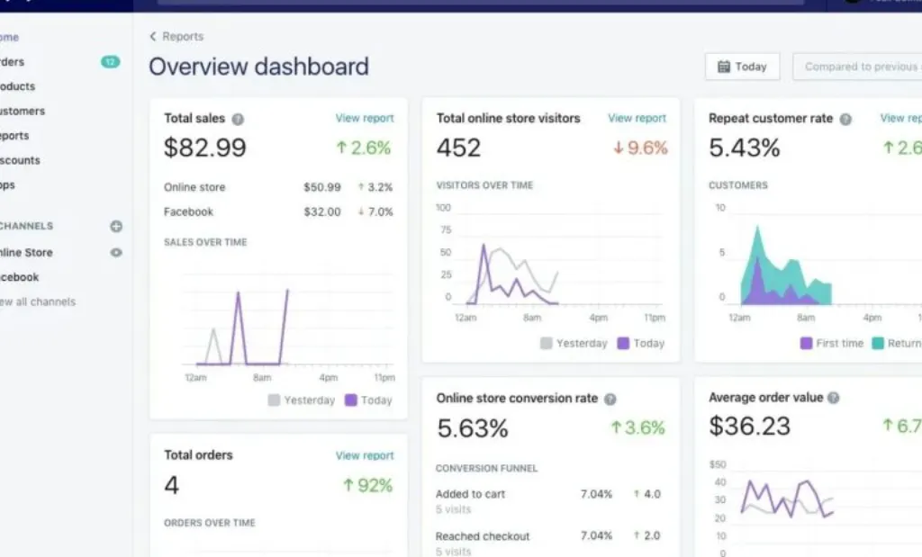 cathie wood ajuste son portefeuille ARK ETF en négociant des actions de Shopify et Toast, avec un accent sur le secteur technologique
